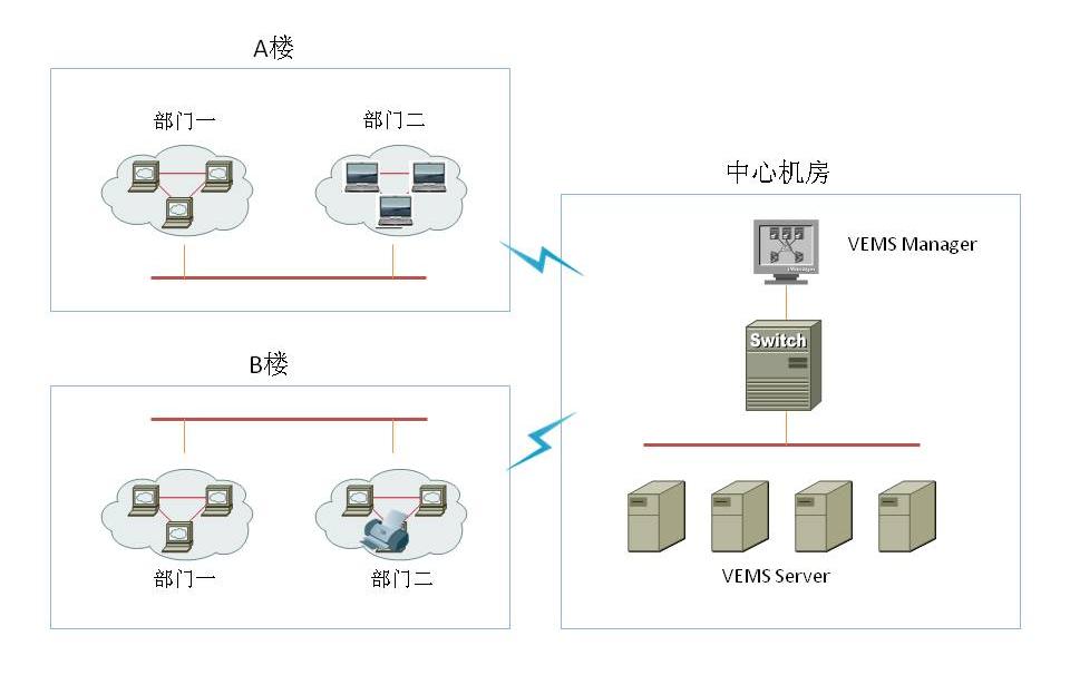 和信VEMS在烟草行业中的解决方案