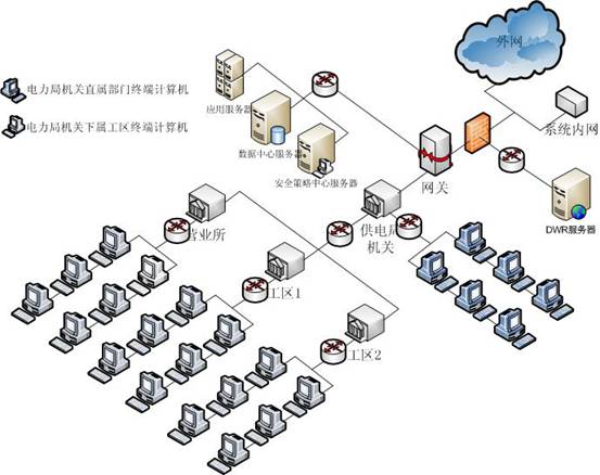 和信VEMS在电力行业中的解决方案