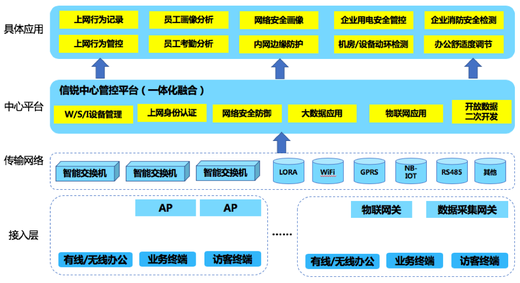 信锐技术企业智慧办公解决方案